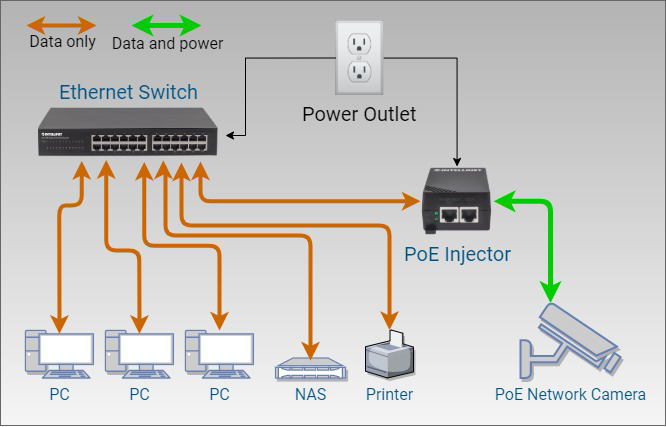 Set up help - unable to get power from PoE Switch