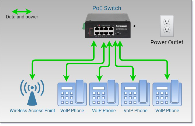 以太網供電 (PoE) 交換機綜合指南