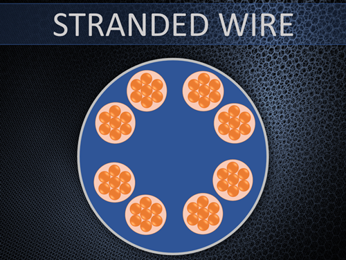 Stranded Copper Wire 
