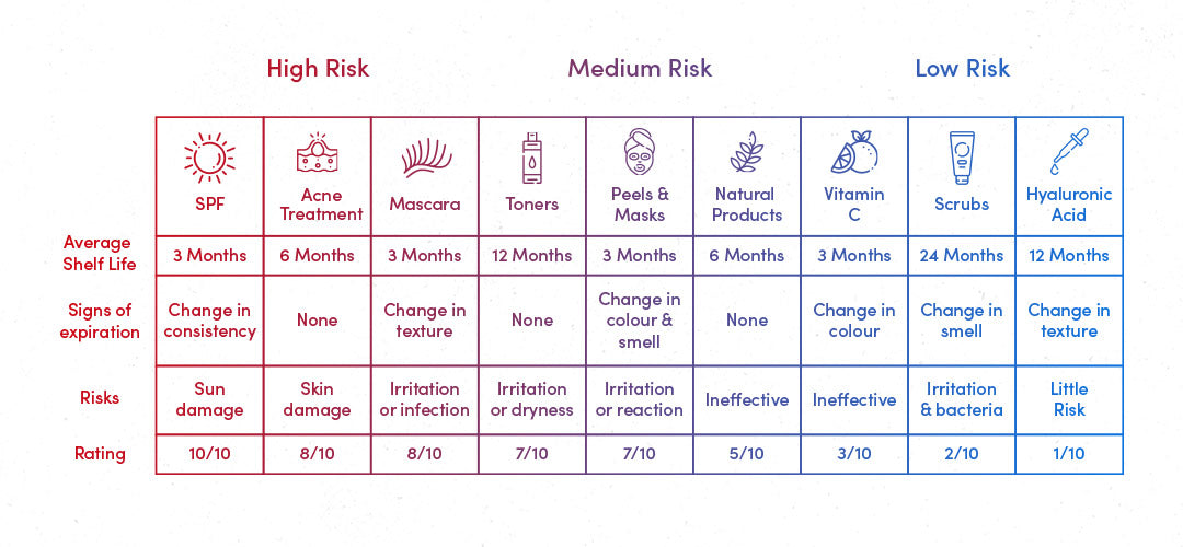 Skincare Shelf Life  Do You Check Your Skincare’s Expiration Dates?  Face the Future