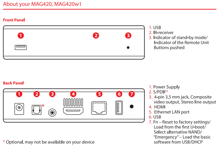 Image Documentation