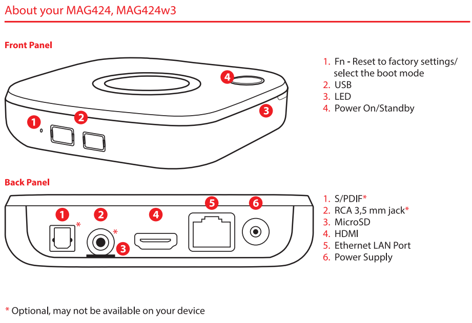 Image Documentation