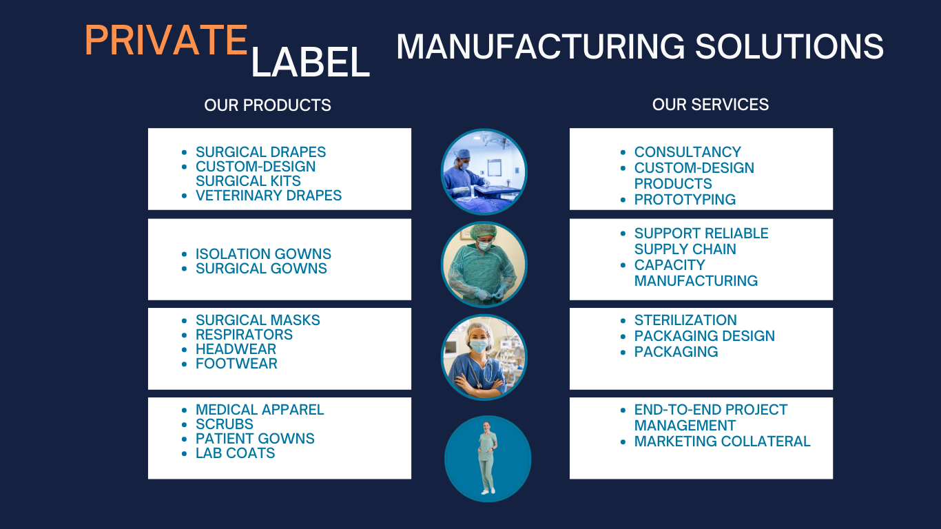 Private Label Partnership Offering : Discover our private label program to help you grow your product offering, increase your manufacturing capacity and maintain a reliable supply chain.