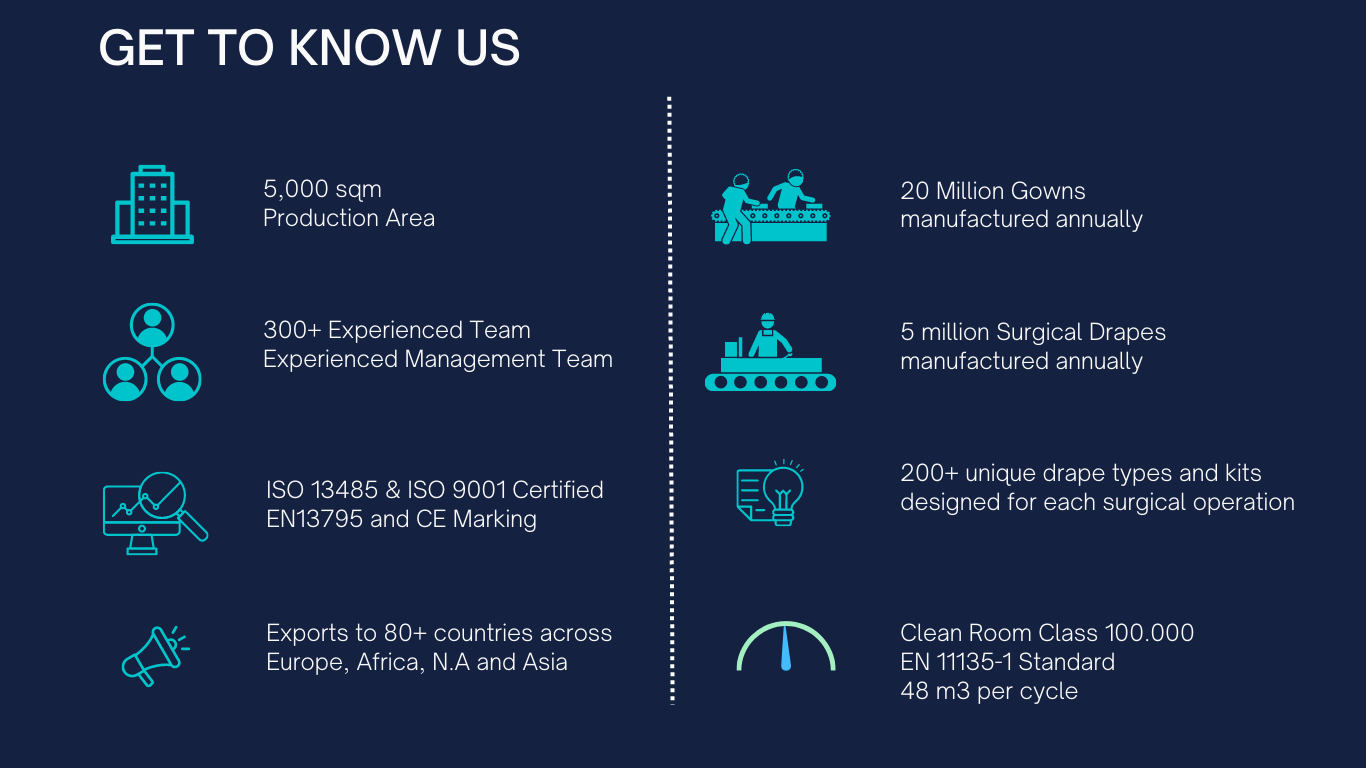 Proteq Medical by Numbers 