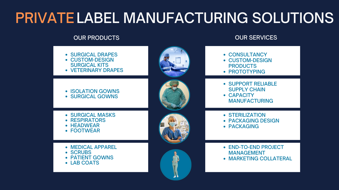 Canadian Private Label OEM Solutions for Medical Gowns, Drapes