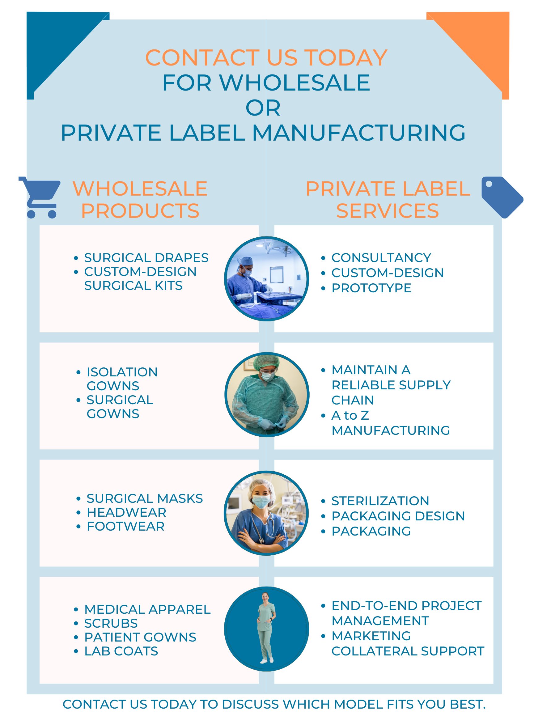 Contact Proteq Medical to discuss the best model that fits your business, either wholesale or private label. 