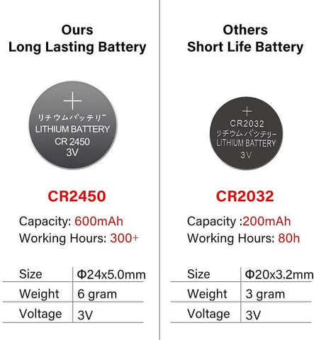 out battery VS others