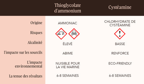 Esthetique - Brow lamination landing FR NEW - 8.jpg__PID:c5b0e44d-e028-4e43-b194-3fe8a16eb6ba