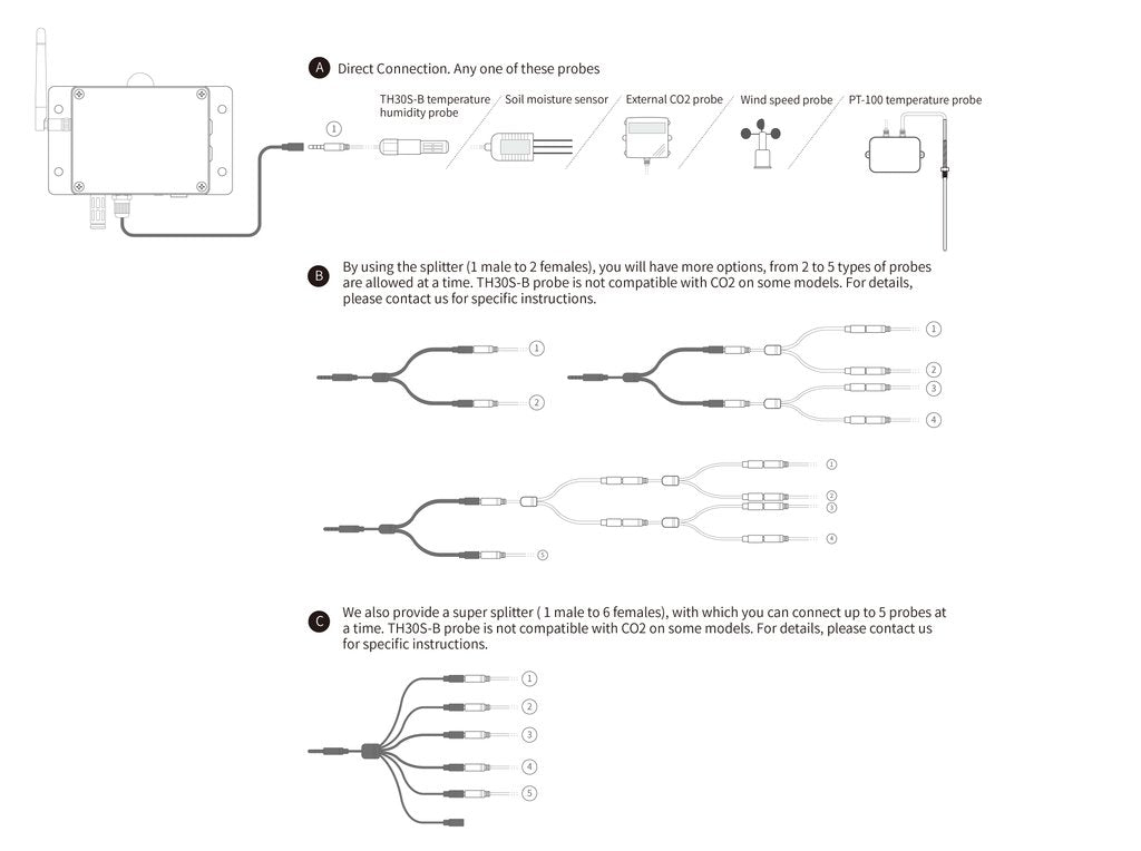 GS1-External probe selection