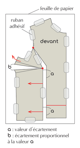 RÉUSSIR SA PINCE POITRINE À 100% 