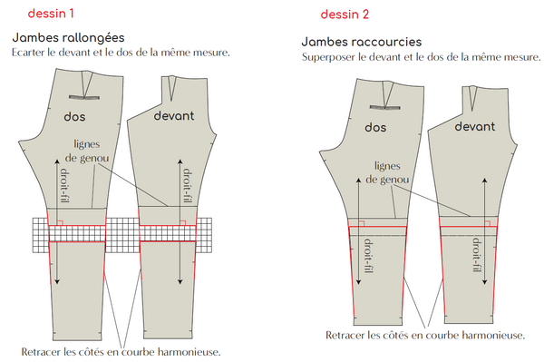 Comment rallonger un jean ?