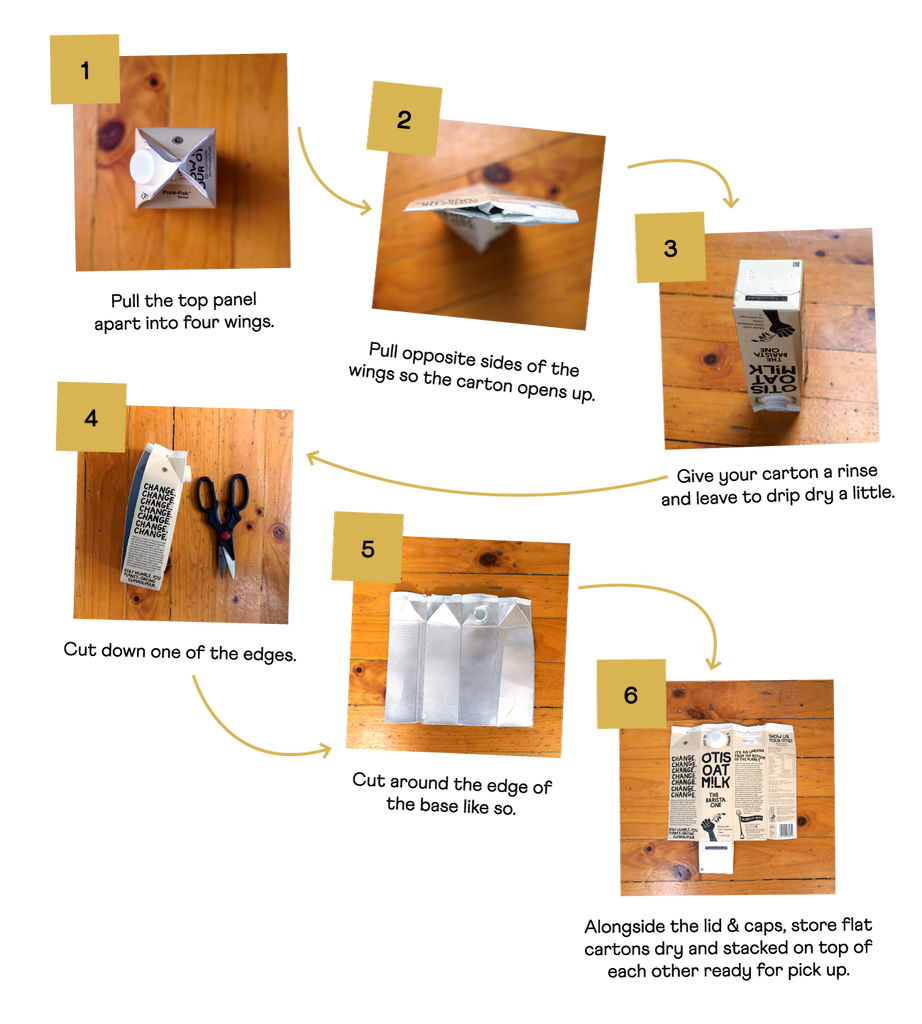 Recycling Diagram Barista