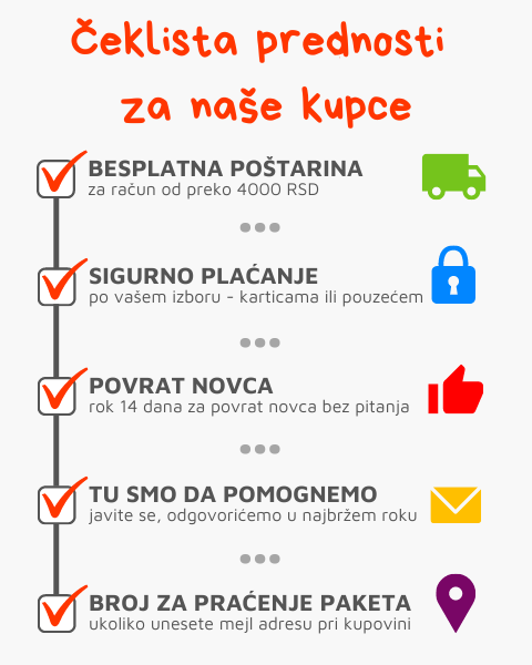 CEKLISTA POGODNOSTI ZA KUPCE