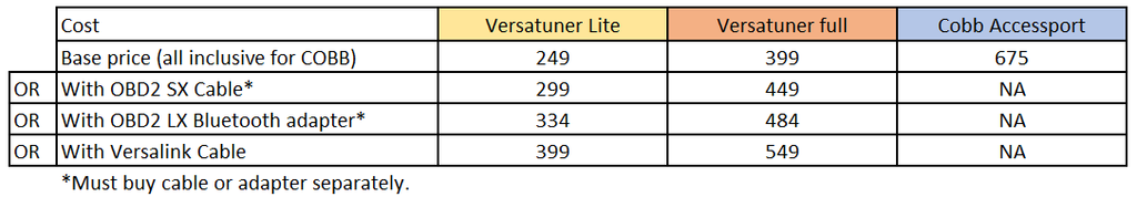 VersaTuner and Cobb Cost Comparison