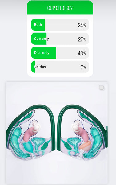 menstrual disc or cup survey with both anatomy models each with a cup or disc inside
