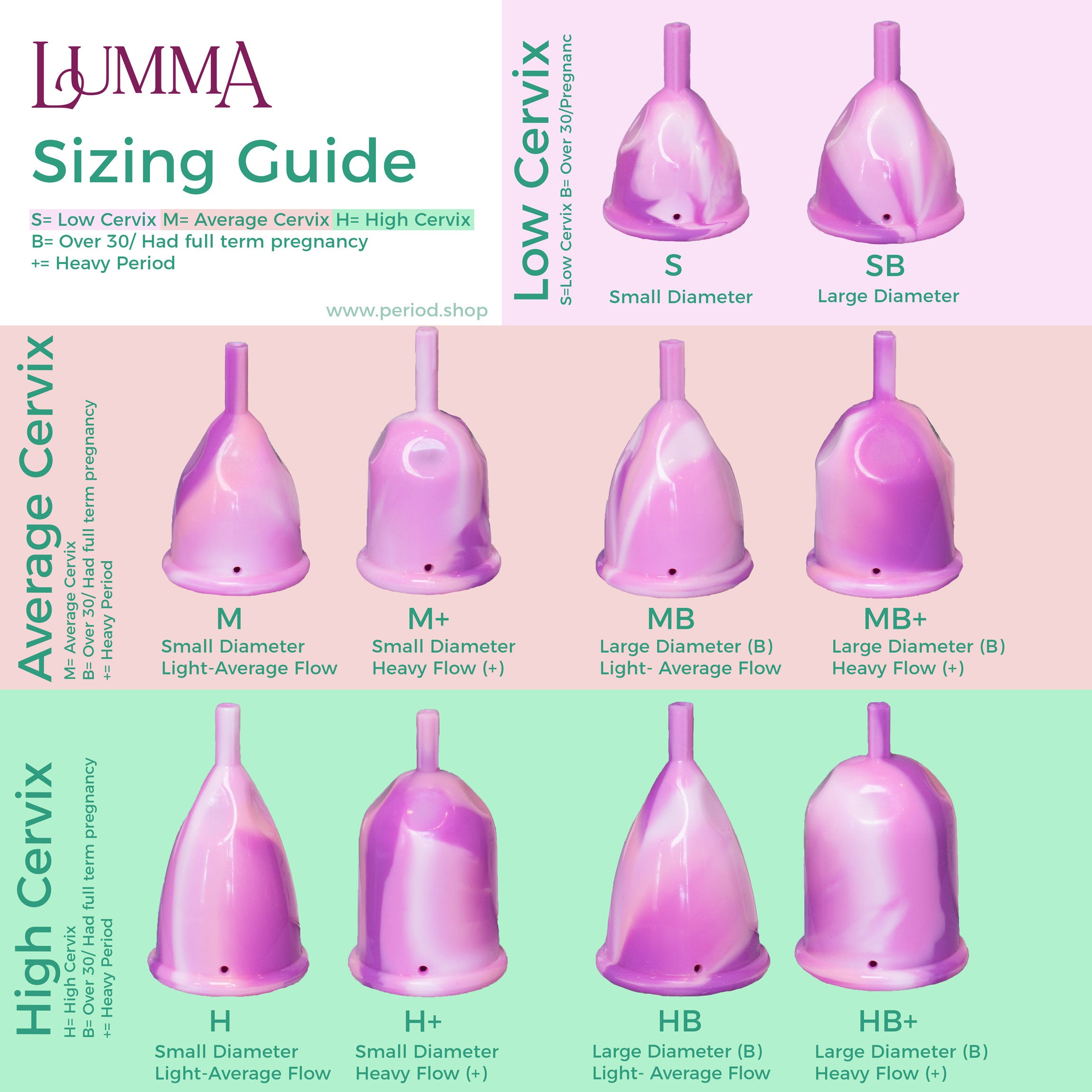 Cup Size Comparison Charts  Menstrual cup, Menstrual, Menstrual