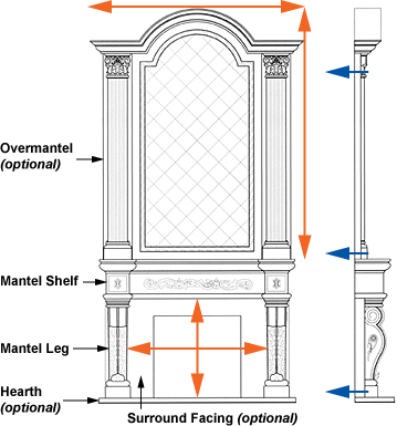 Anatomy of a Classic Stone Mantel