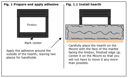 Fig 1illustrating how to apply adhesive.