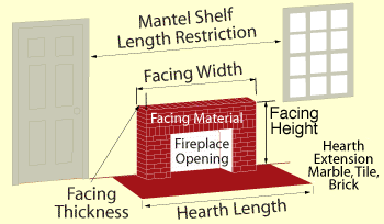 Mantel Shelf Length Restrictions