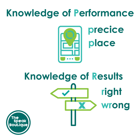 The Speak Boutique Graphic showing knowledge of Performance (Precice and Place) and Knowledge of Results (Right and Wrong)