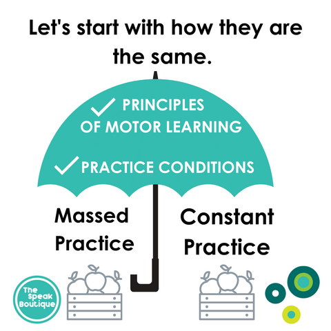 image of umbrella covering two baskets of apples - one titled massed practice and the other constant practice. umbrella shows check mark beside text principals of motor learning and practice conditions 