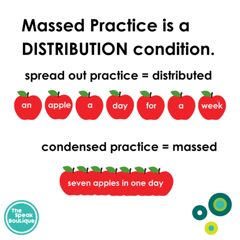 image of apples spread out to show distributed practice and apples smushed together to show massed practice