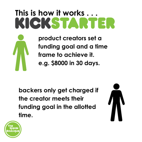 backers only get charged if the creator meets their funding goal in the allotted time. 