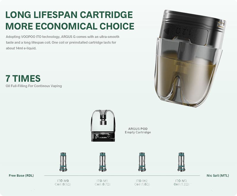 Argus G Coil & Pod Compatibility Chart