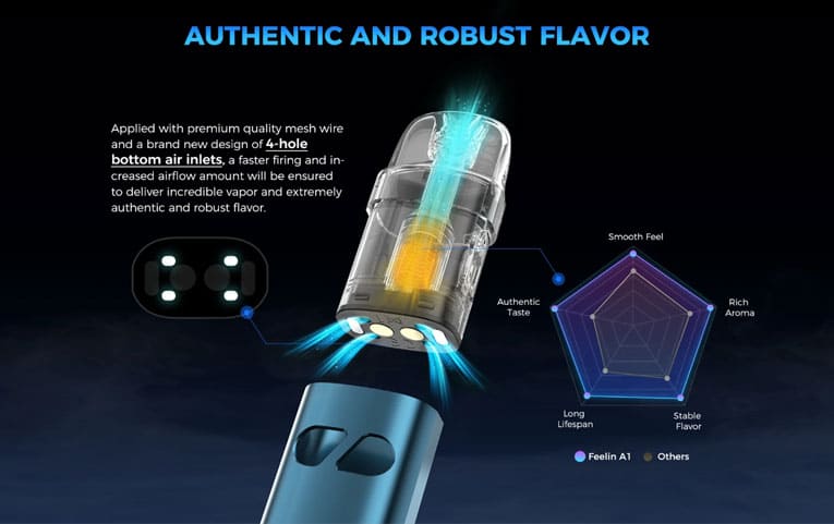 Nevoks A1 mesh coil design pod.