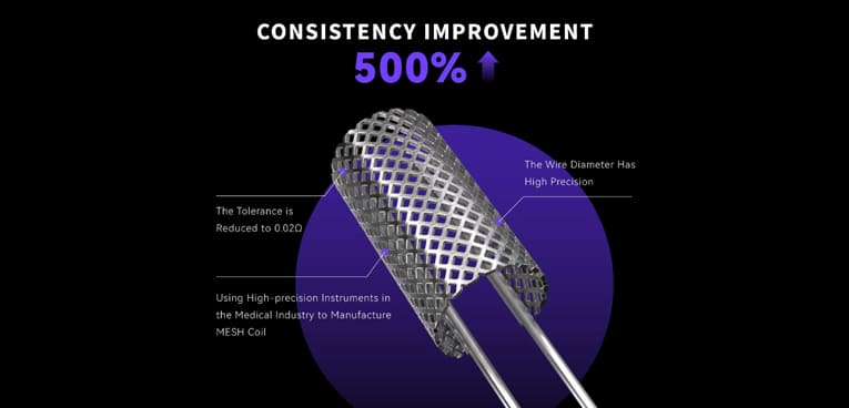 Mesh coil from QUAQ highlighting a 500% consistency improvement, with high precision wire diameter and built with medical grade instruments