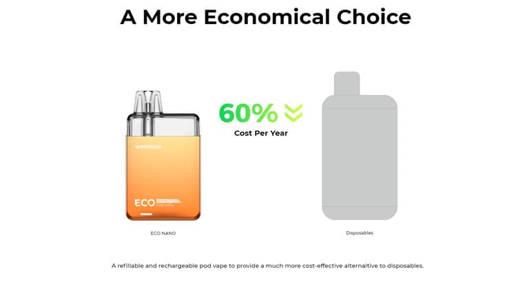 Eco Nano vape kit next to an outlined disposable vape to highlight a more economical choice. Text states "a refillable and rechargeable pod vape provide a much more cost-effective alternative to disposables."