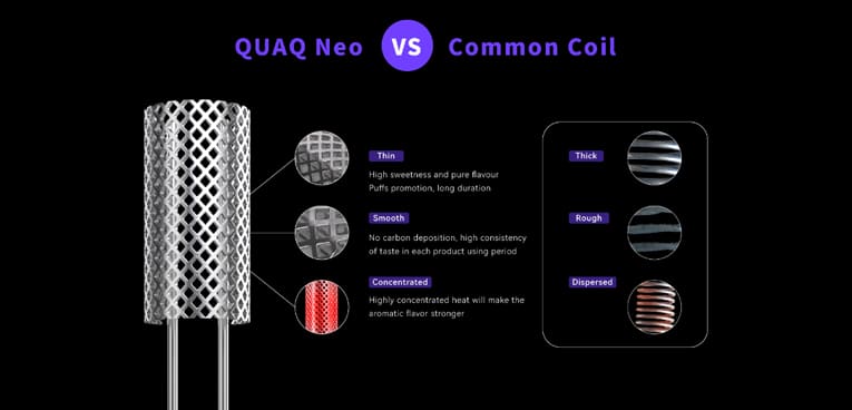 Render of QUAQ neo coil highlighting the advantages of a thinner, soother and more concentrated coil, compared to common vape coil