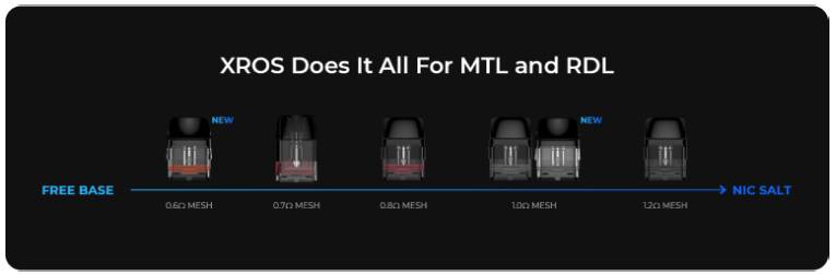 Pod Compatibility for Xros 3 Mini