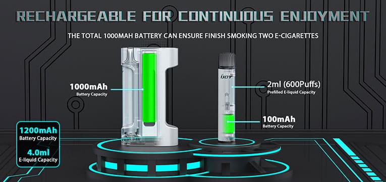 The Mars Cabin 600 device is powered by a 1000mAh battery with each pod containing a 100mAh battery for a total battery capacity of 1200mAh.