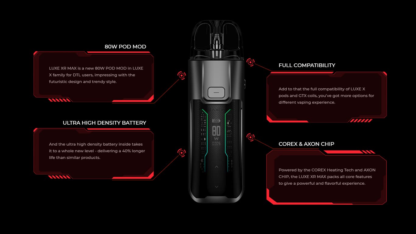 Vaporesso Luxe XR Max AXON Chip Features and Specifications