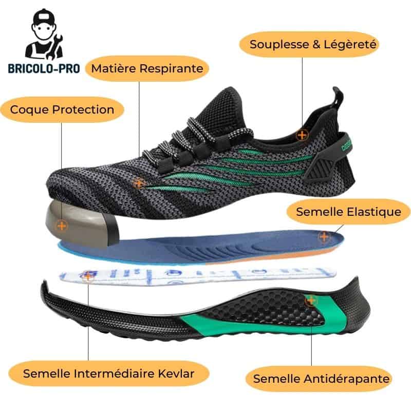 Semelles Chaussures de Sécurité - BricoloPro