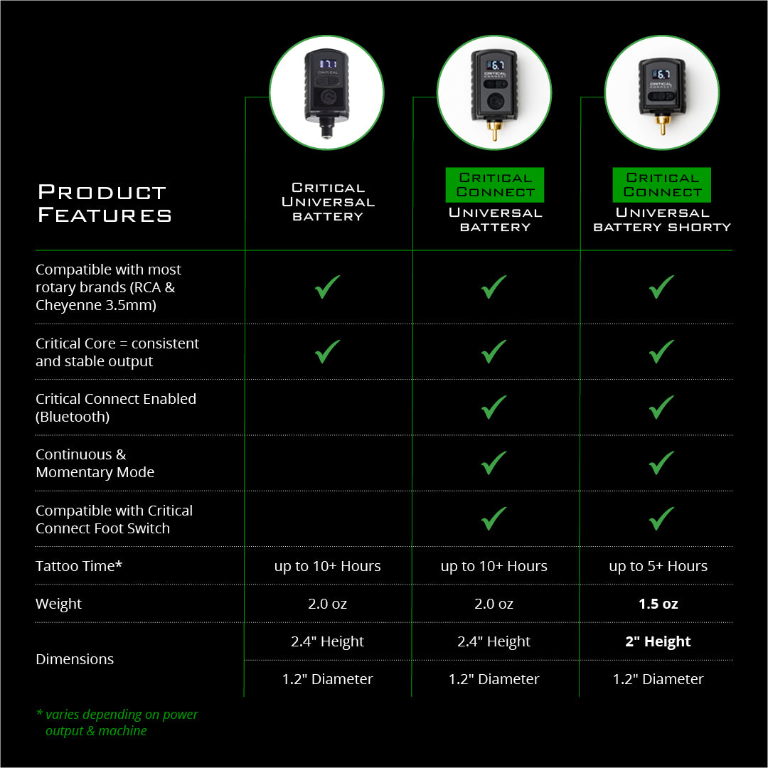 Critical Battery Comparison Chart