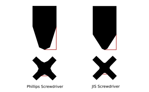 Japanese_Industrial_Standard_JIS_screwdriver_vs_Phillips_head_600x600.jpg