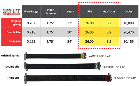 Torsion Spring Wire Size Chart
