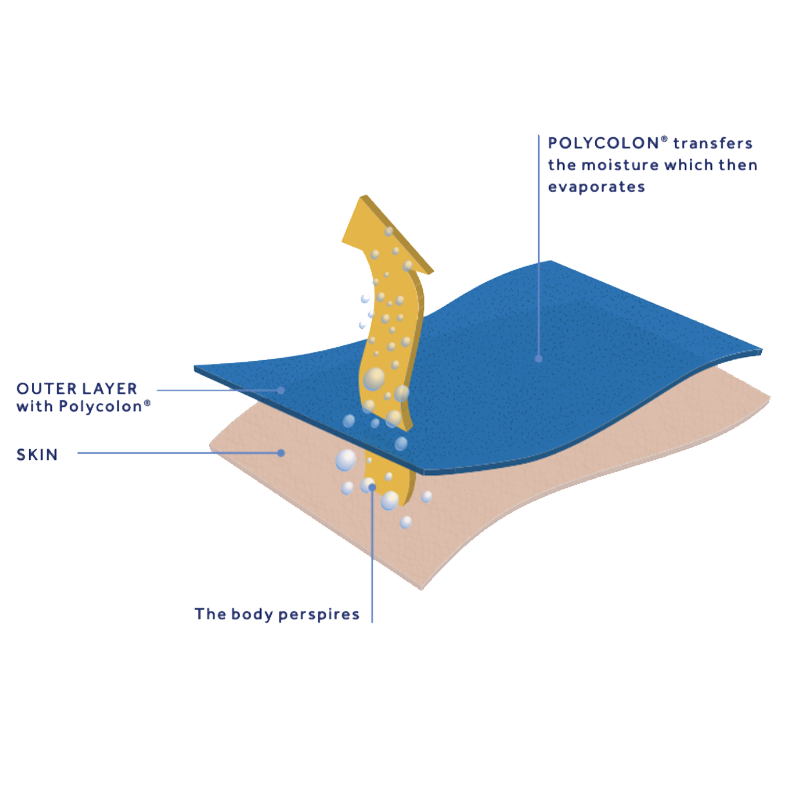 Innovative-Quick-Drying-Materials-and-Construction