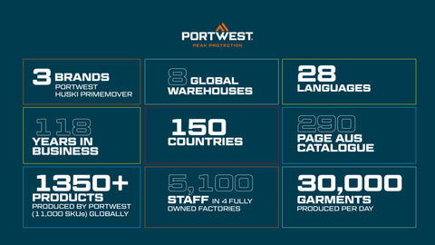 Portwests impact around the globe