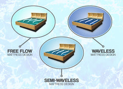 Ocean Sleep Softside Waterbed, Cheap Waterbed Set