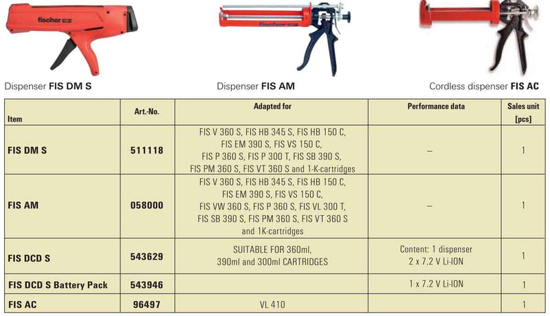 フィッシャー FIS専用ガン FIS DM S 511118 フィッシャージャパン(株) - 3