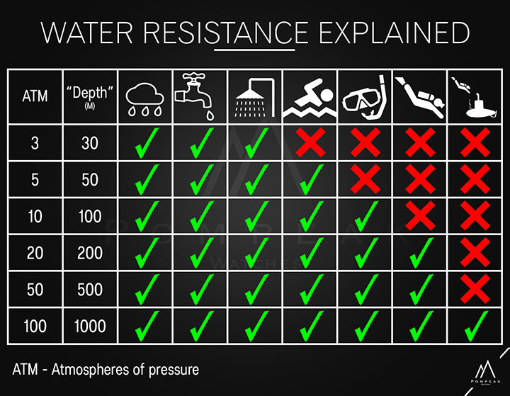 Watch water resistance explained infographic