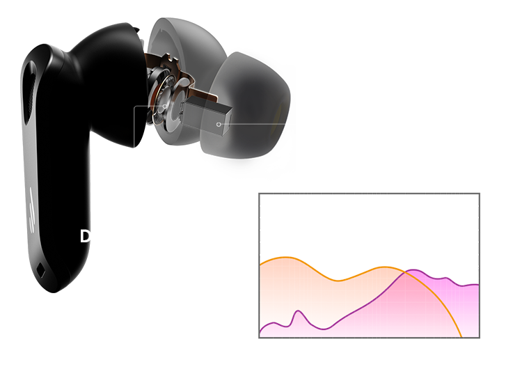 Edifier NeoBuds Pro 2 True Wireless Earbuds with Active Noise Cancellation, Spatial Audio, Hi-Res Sound