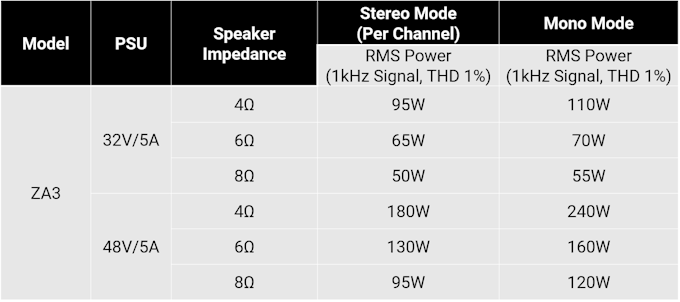 Fosi Audio ZA3 Balanced Stereo Amplifier Home Audio 2CH Mono Amp With TPA3255 Chip