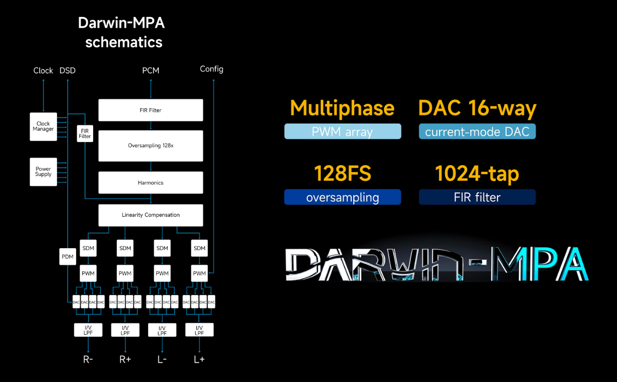 Darwin-MPA Technology Unleashed
