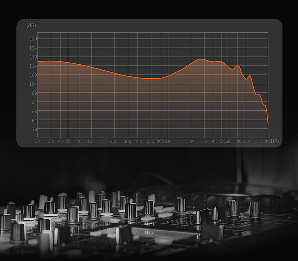 KZ EDX Pro X Wired IEM With Mic sound graph