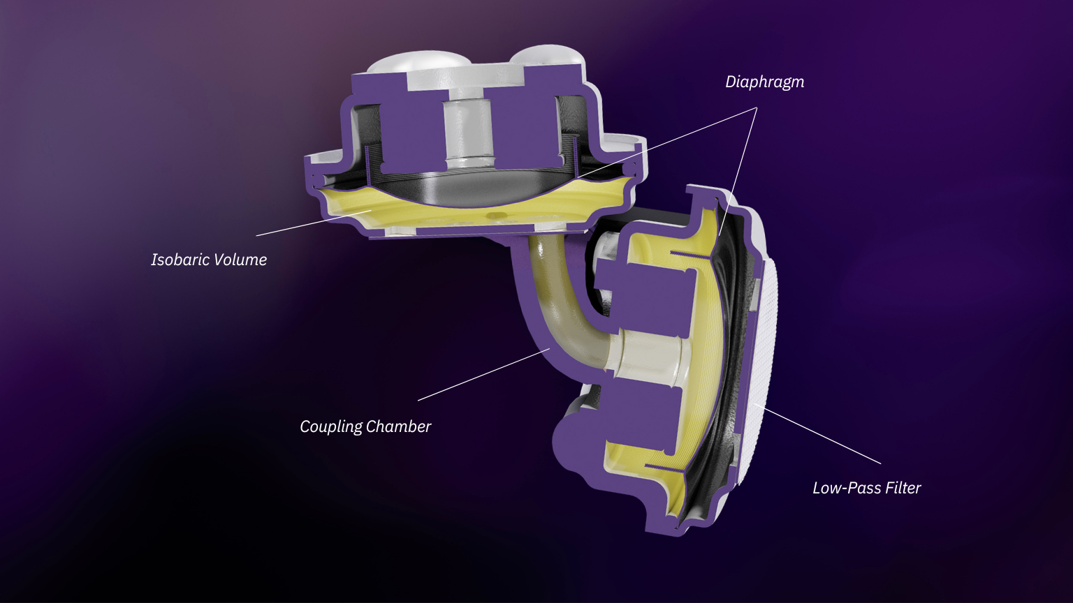 64 Audio True IsobaricTM Configuration