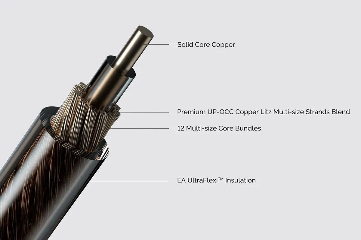 Effect Audio Code 23 IEM Upgrade Cable